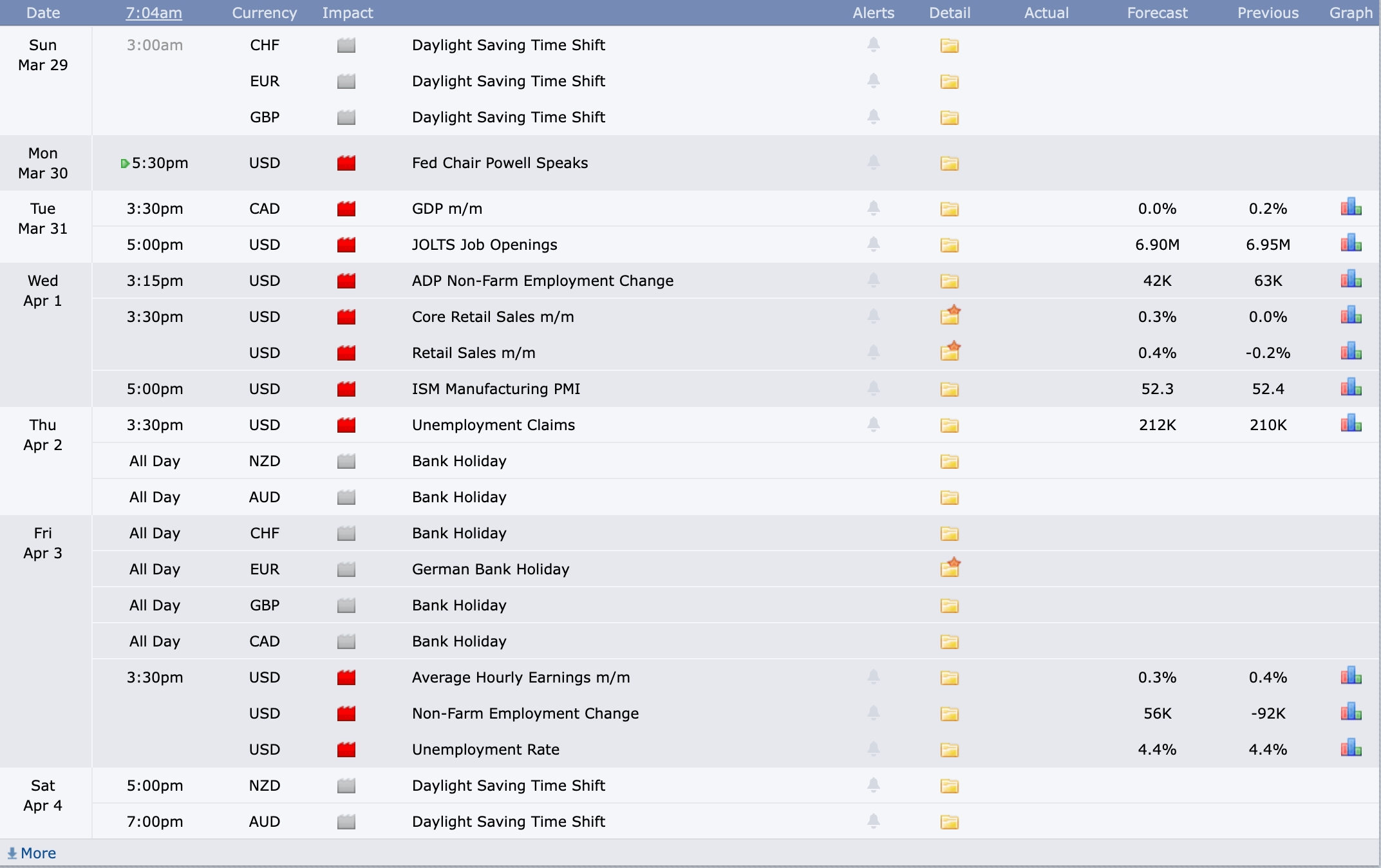 Screenshot_30-3-2026_71739_www.forexfactory.com